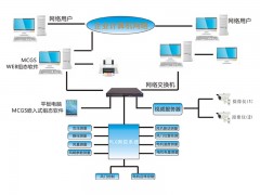 CMKJͨLCھO(jin)ϵy(tng)